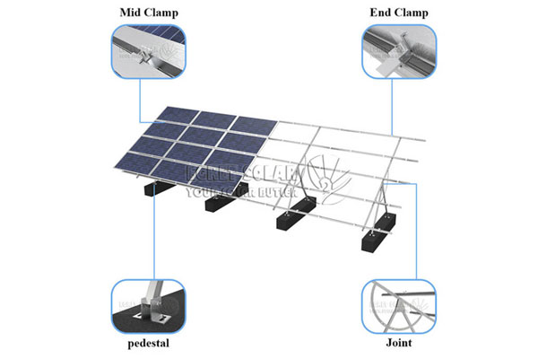 Ręczna regulacja systemu montażu solarnego